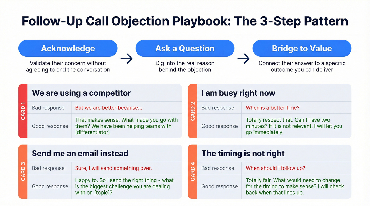 Objection handling framework with acknowledge-question-bridge pattern