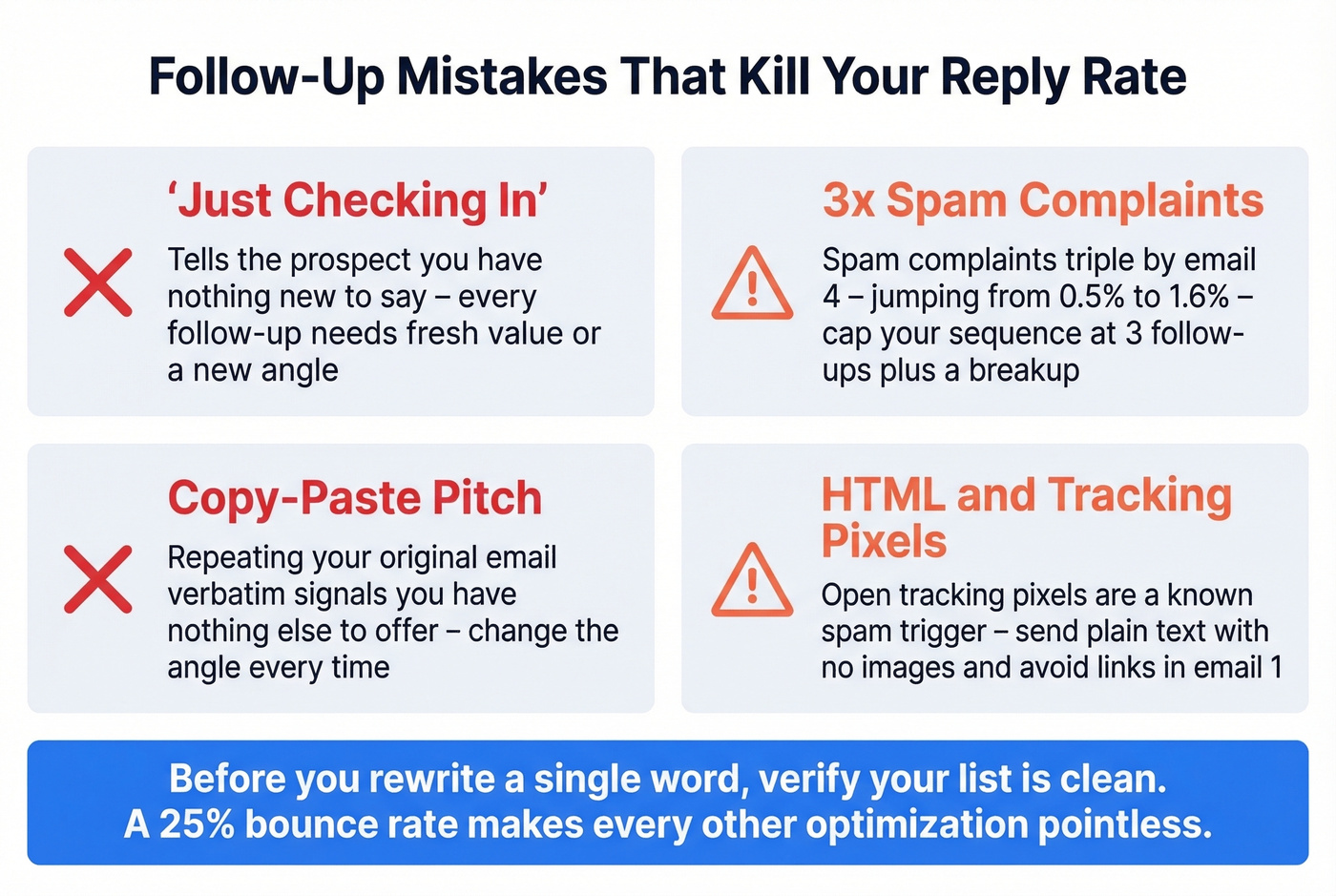 Key cold email follow-up statistics and mistake warnings
