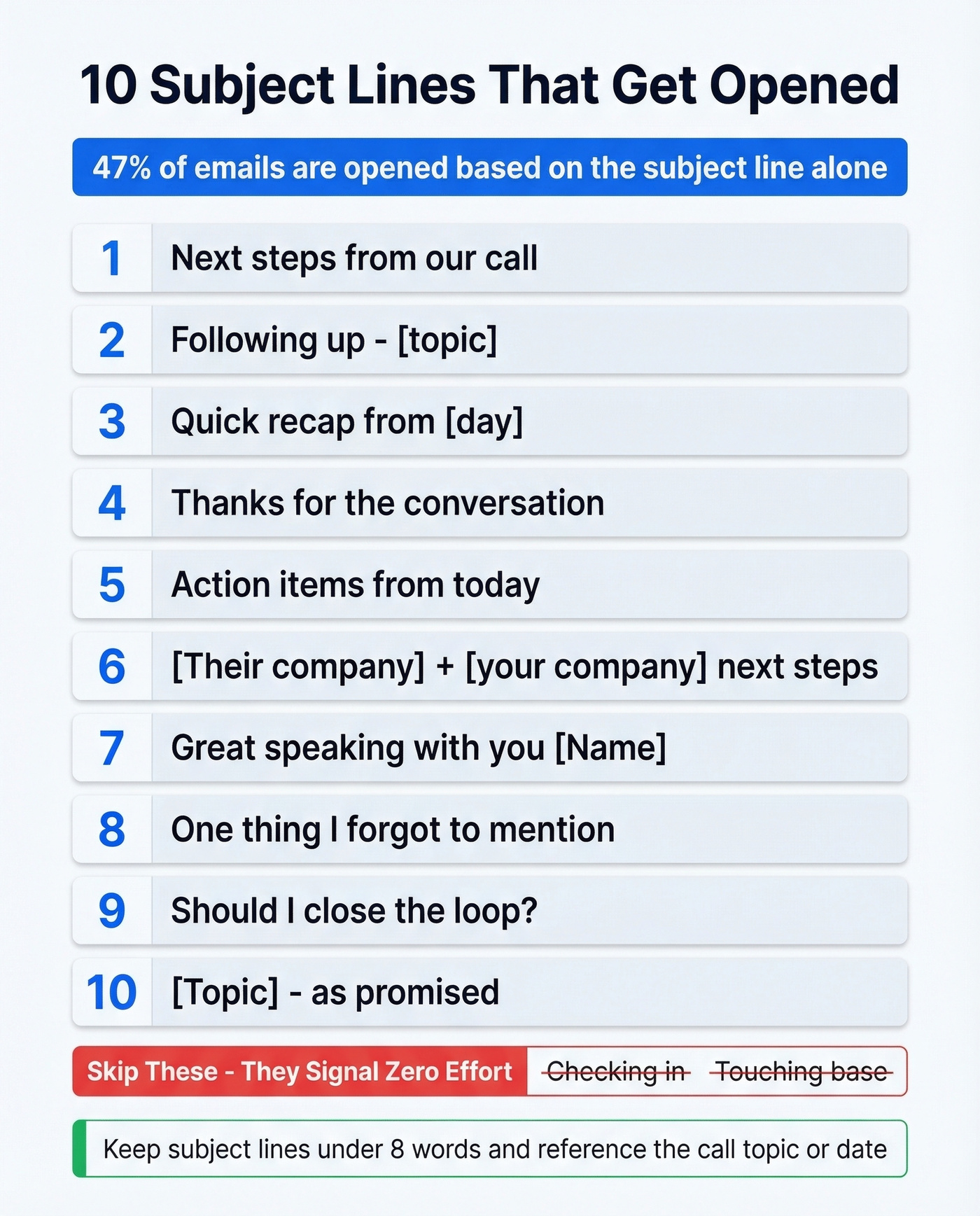 Top ten post-call follow-up email subject lines ranked