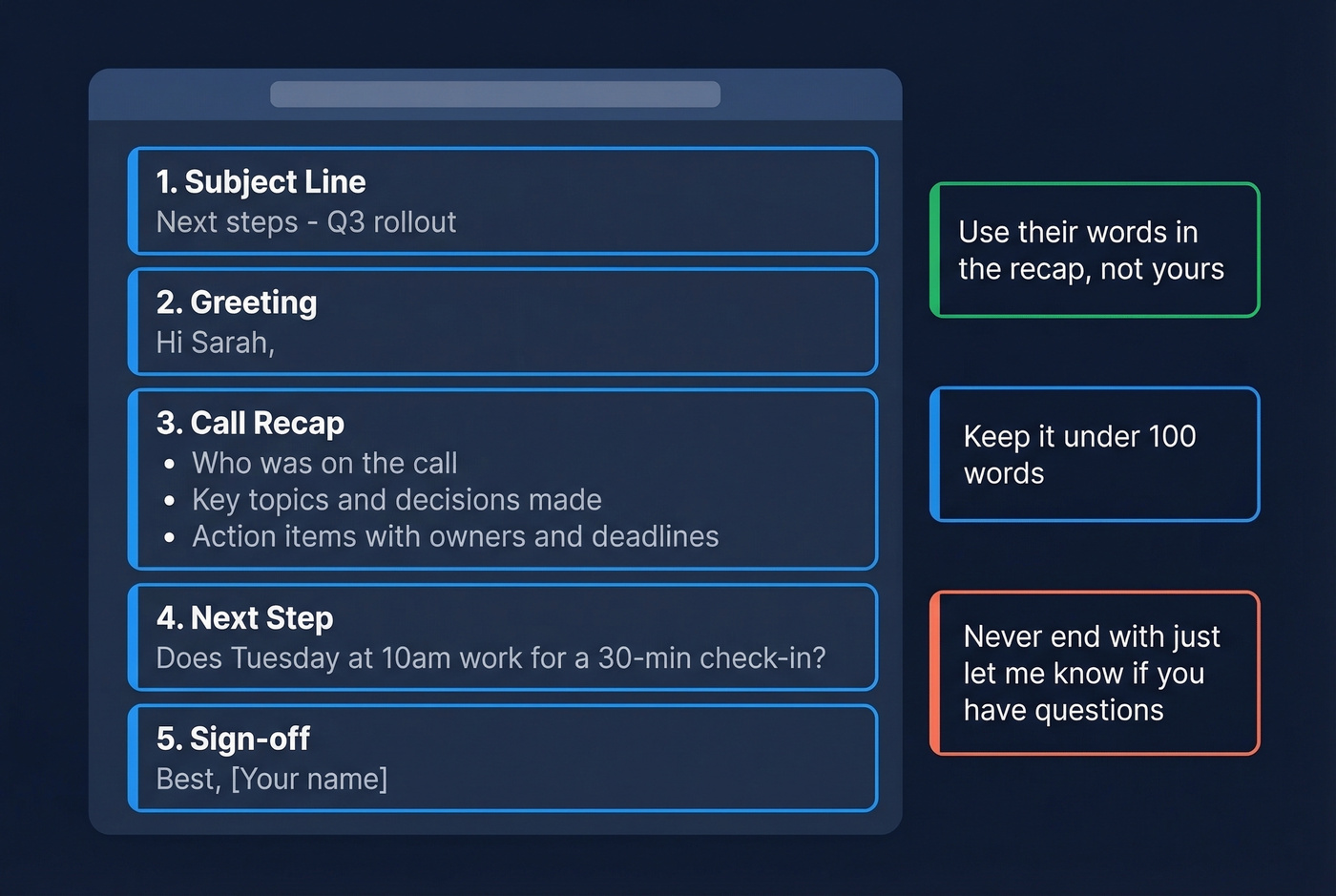 Five-part anatomy of a post-call follow-up email