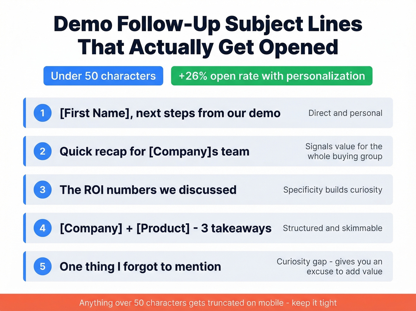 Five high-performing demo follow-up subject lines with tips