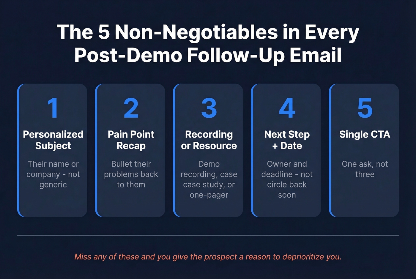 Five essential elements of a post-demo follow-up email