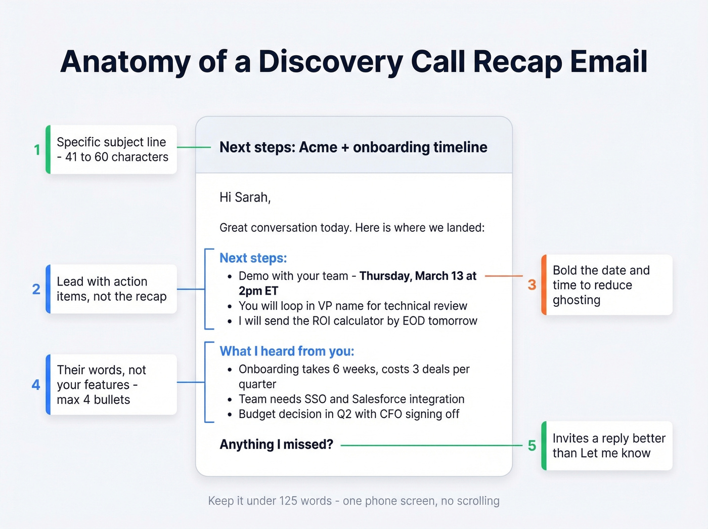 Anatomy of a perfect discovery call recap email