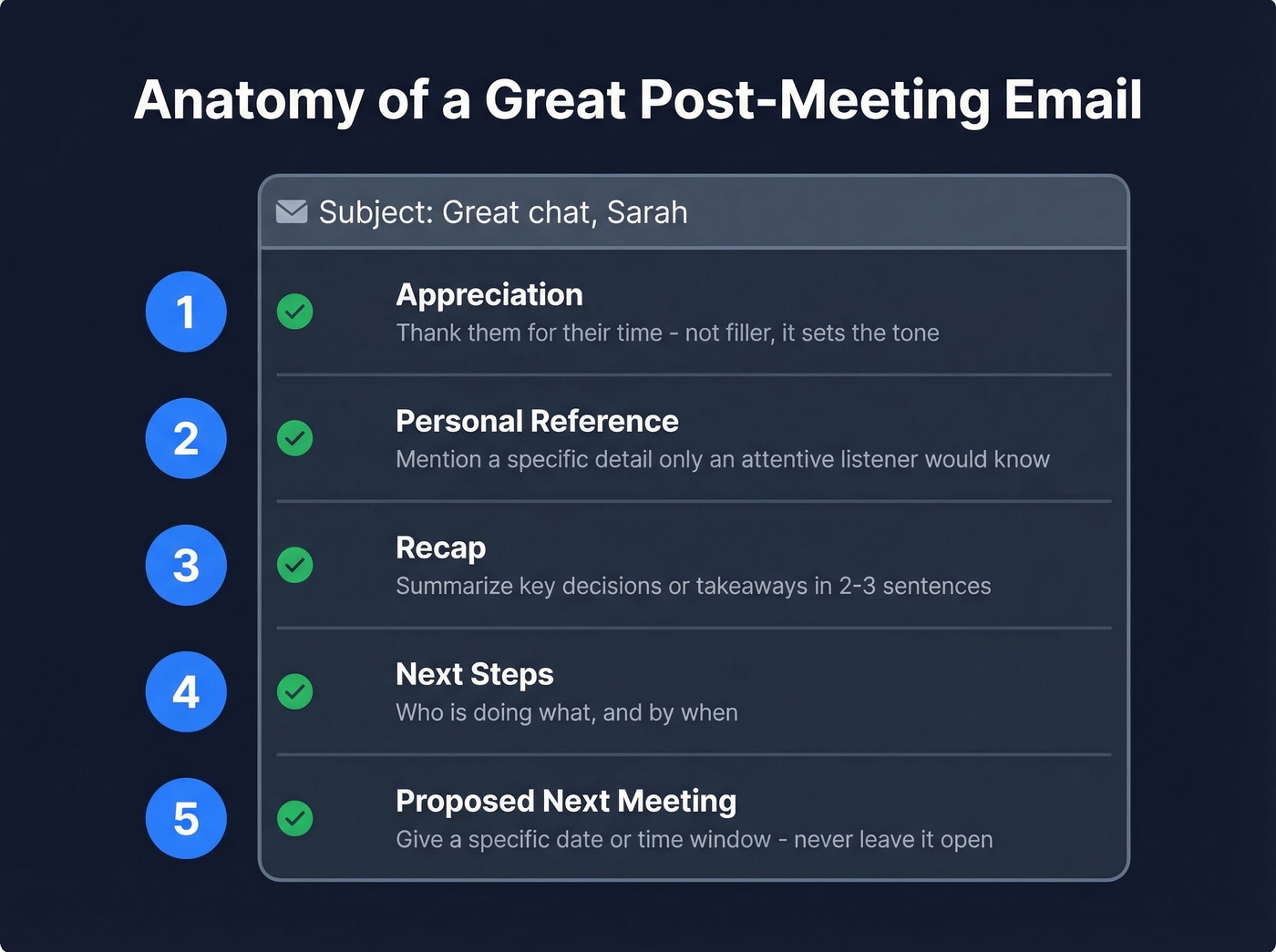 Five-part structure of a perfect post-meeting follow-up email
