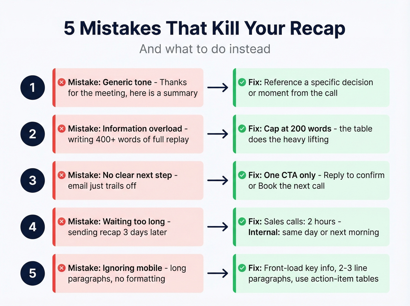 Five common recap email mistakes with fixes