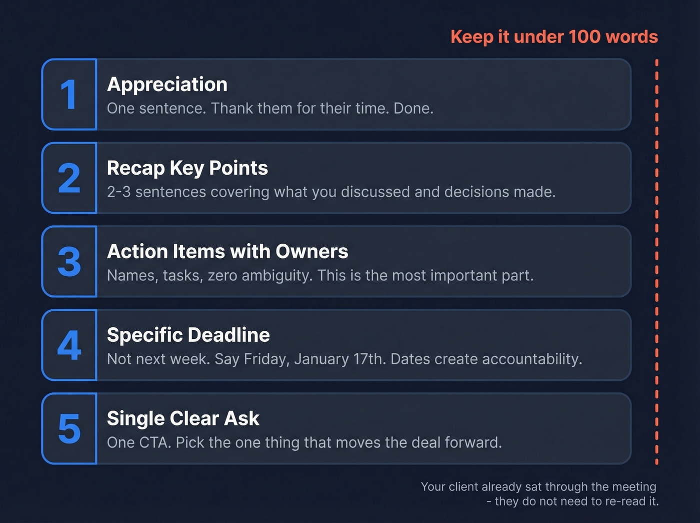 Five-part post-meeting follow-up email structure diagram