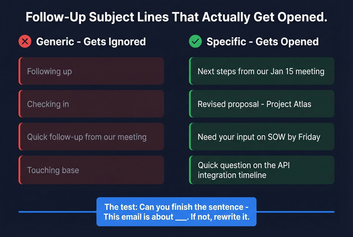 Good vs bad follow-up email subject lines comparison