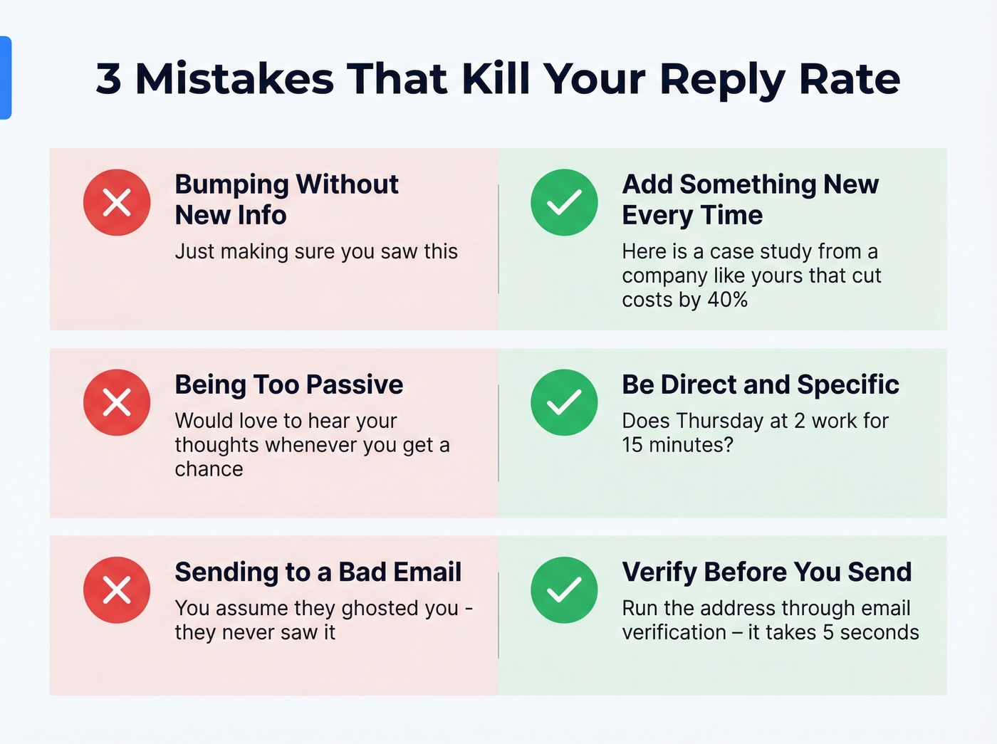 Three common follow-up mistakes with wrong vs right examples