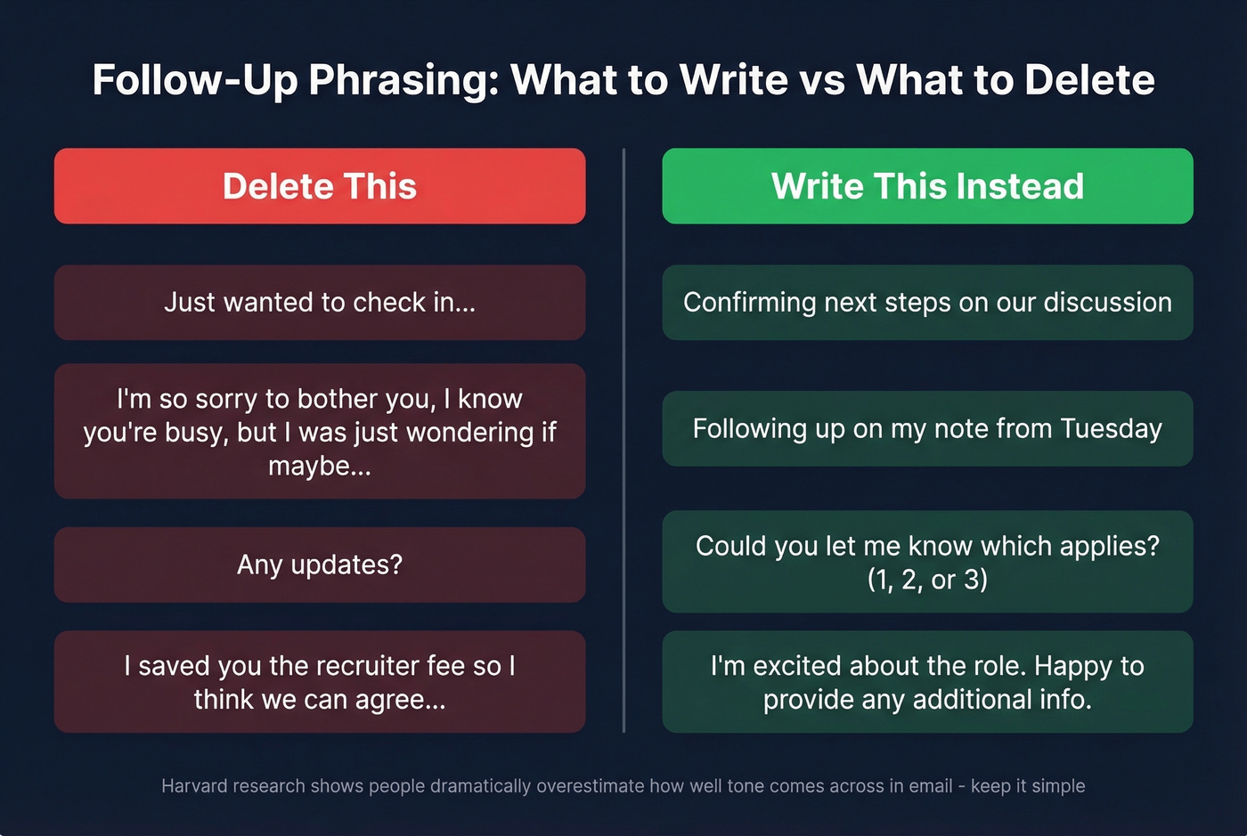 Good versus bad follow-up email phrasing examples