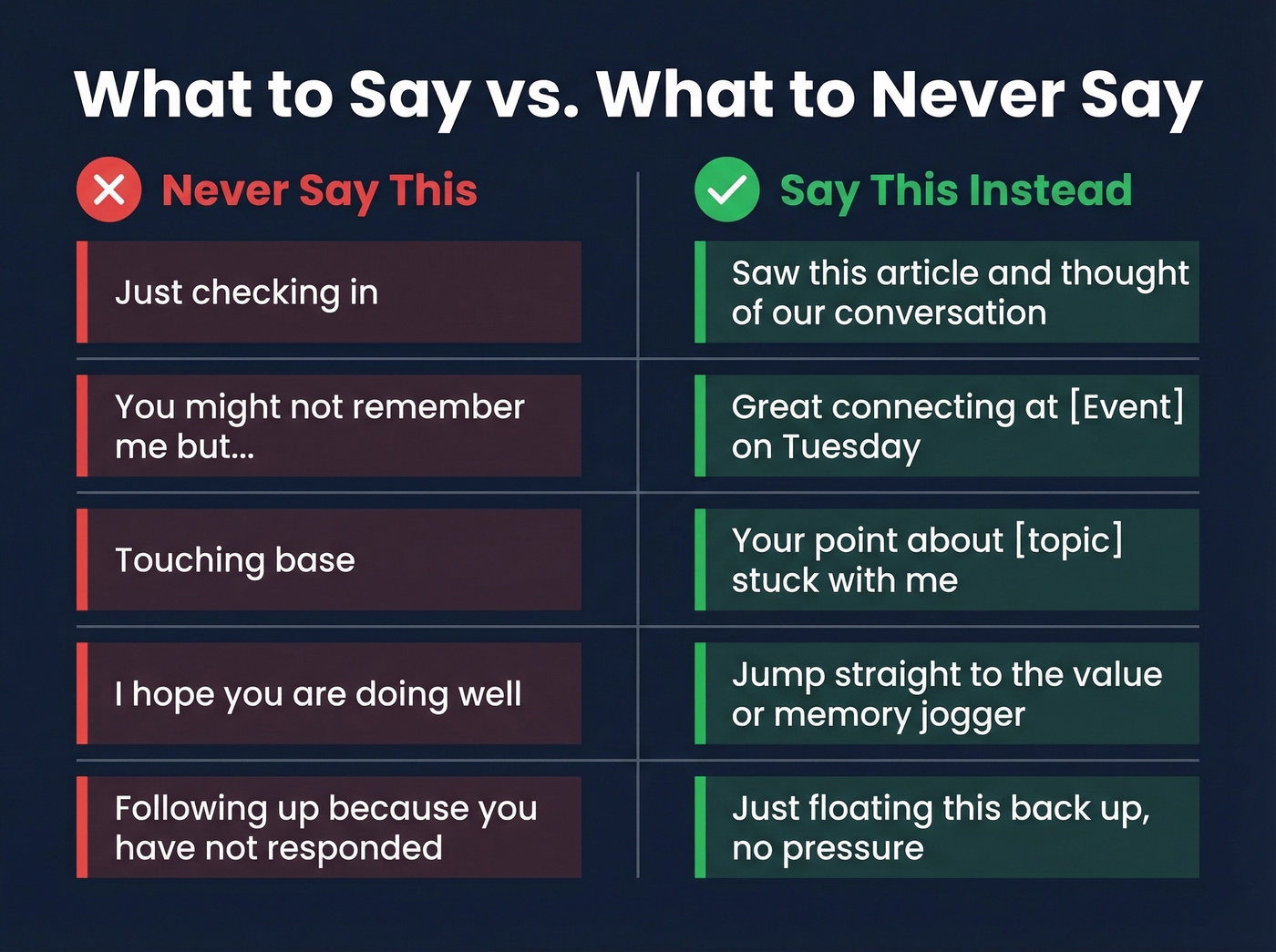 Good versus bad networking email phrases comparison