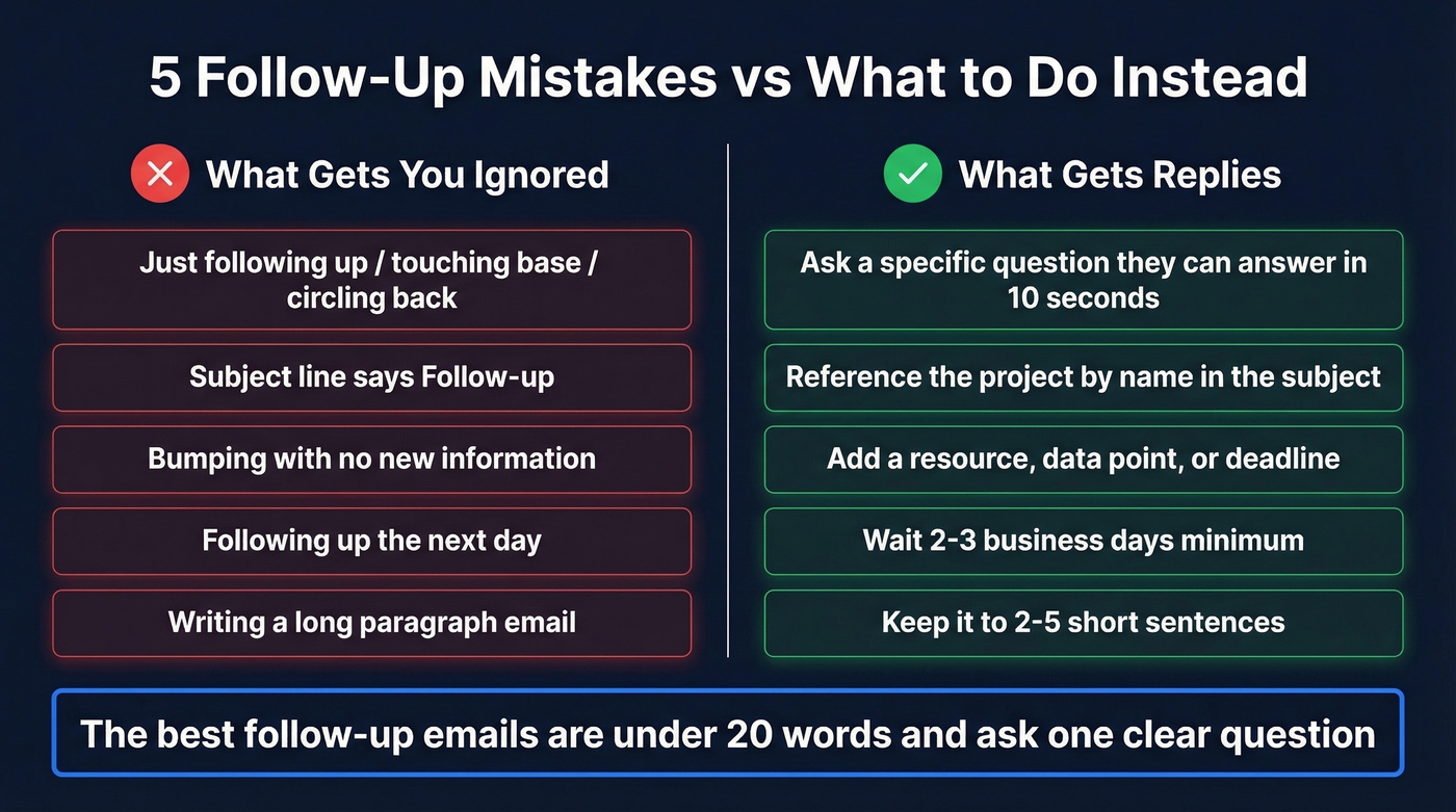 Before and after comparison of bad versus good follow-up emails
