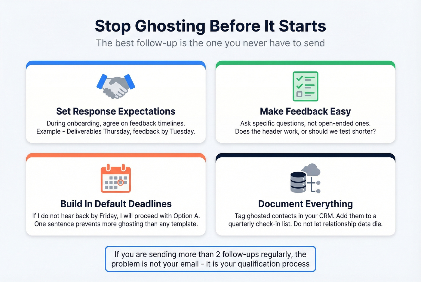 Four prevention strategies to stop client ghosting before it happens