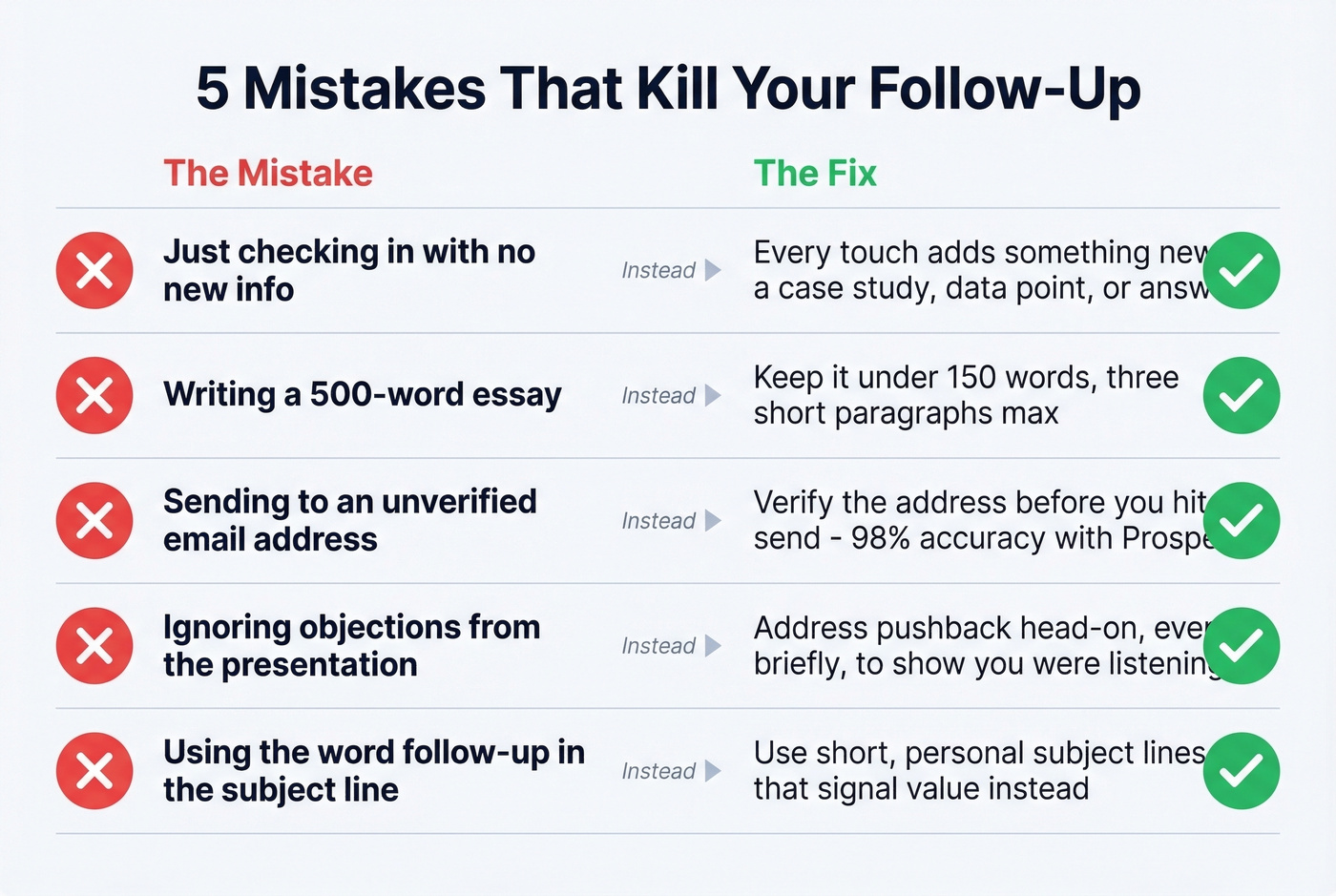 Five common follow-up email mistakes to avoid