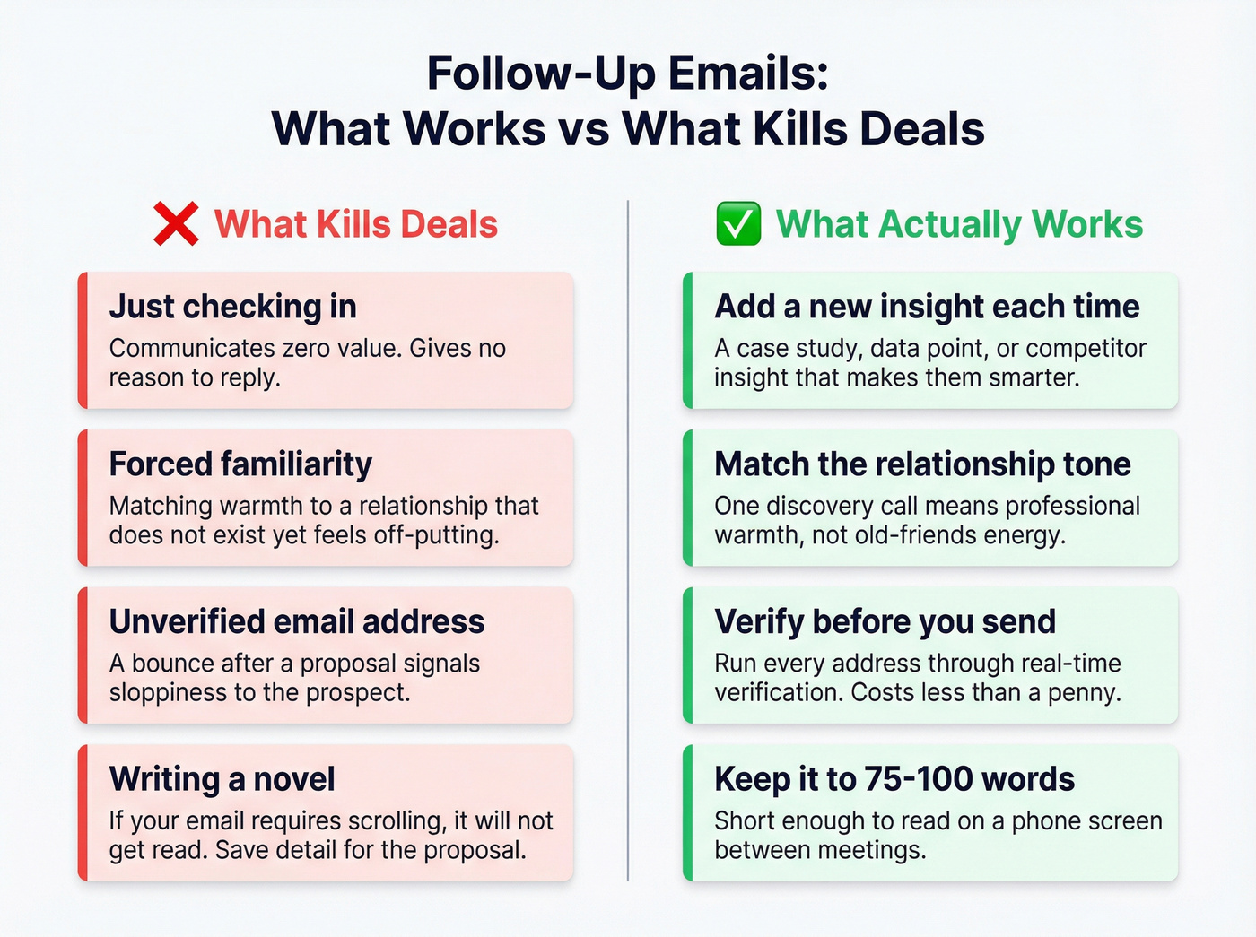 Do vs dont comparison for proposal follow-up emails