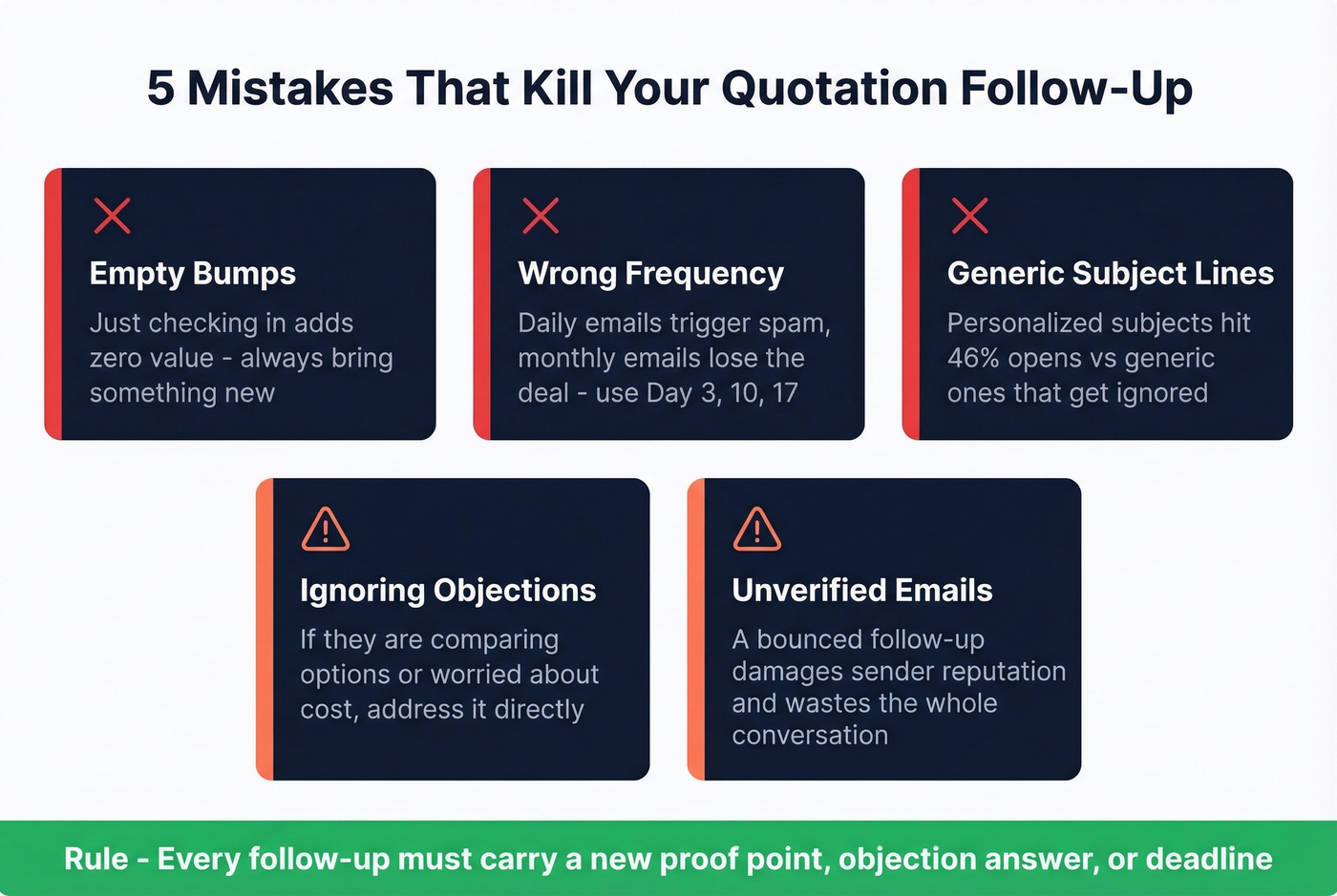 Five common quotation follow-up mistakes infographic