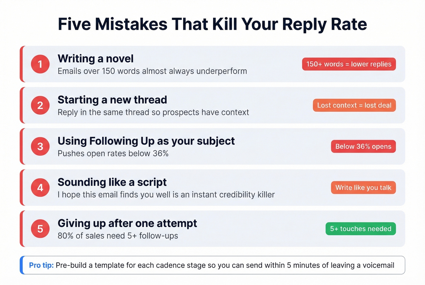 Five common follow-up email mistakes with impact stats
