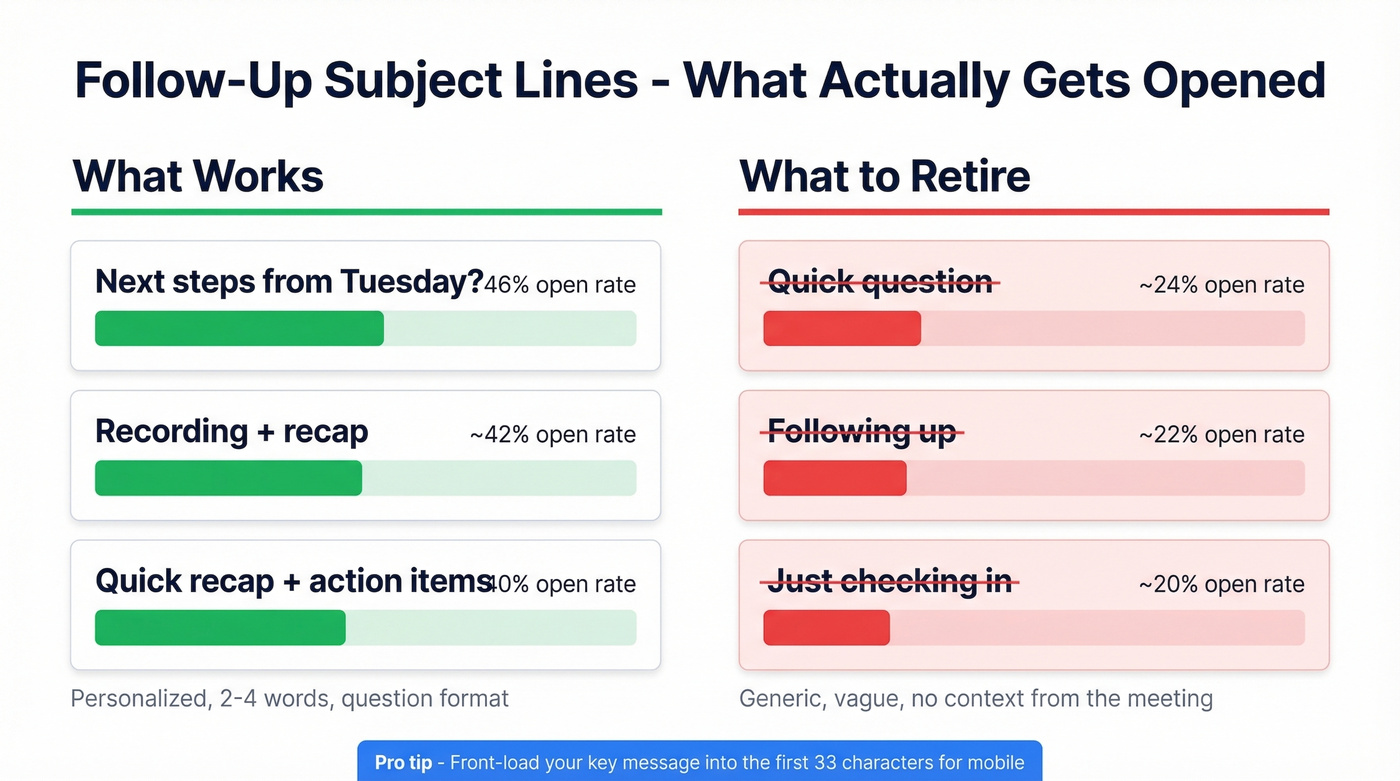 Subject line performance comparison with open and reply rates