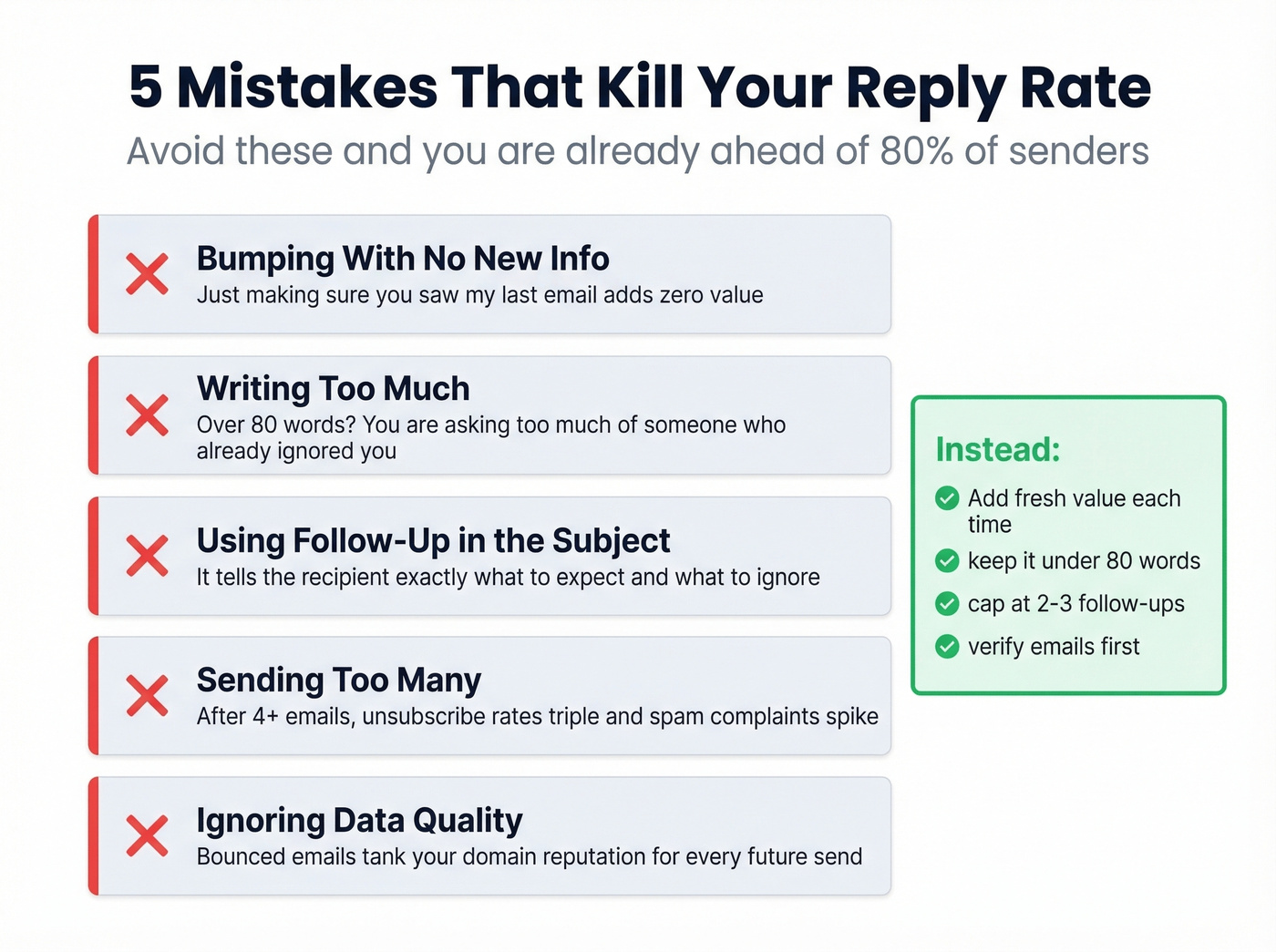 Five common follow-up email mistakes with warning indicators