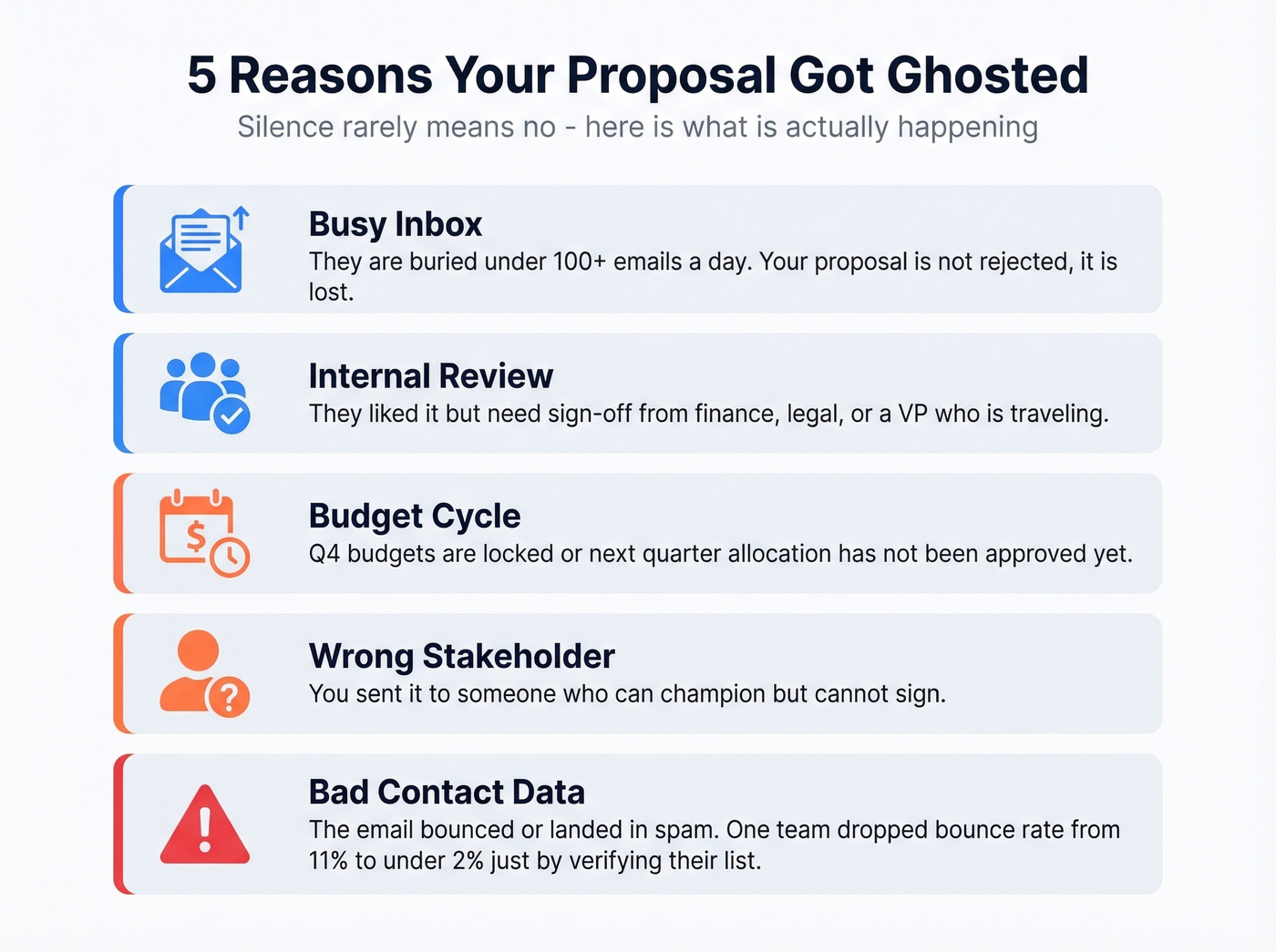 Five reasons business proposals go unanswered with icons