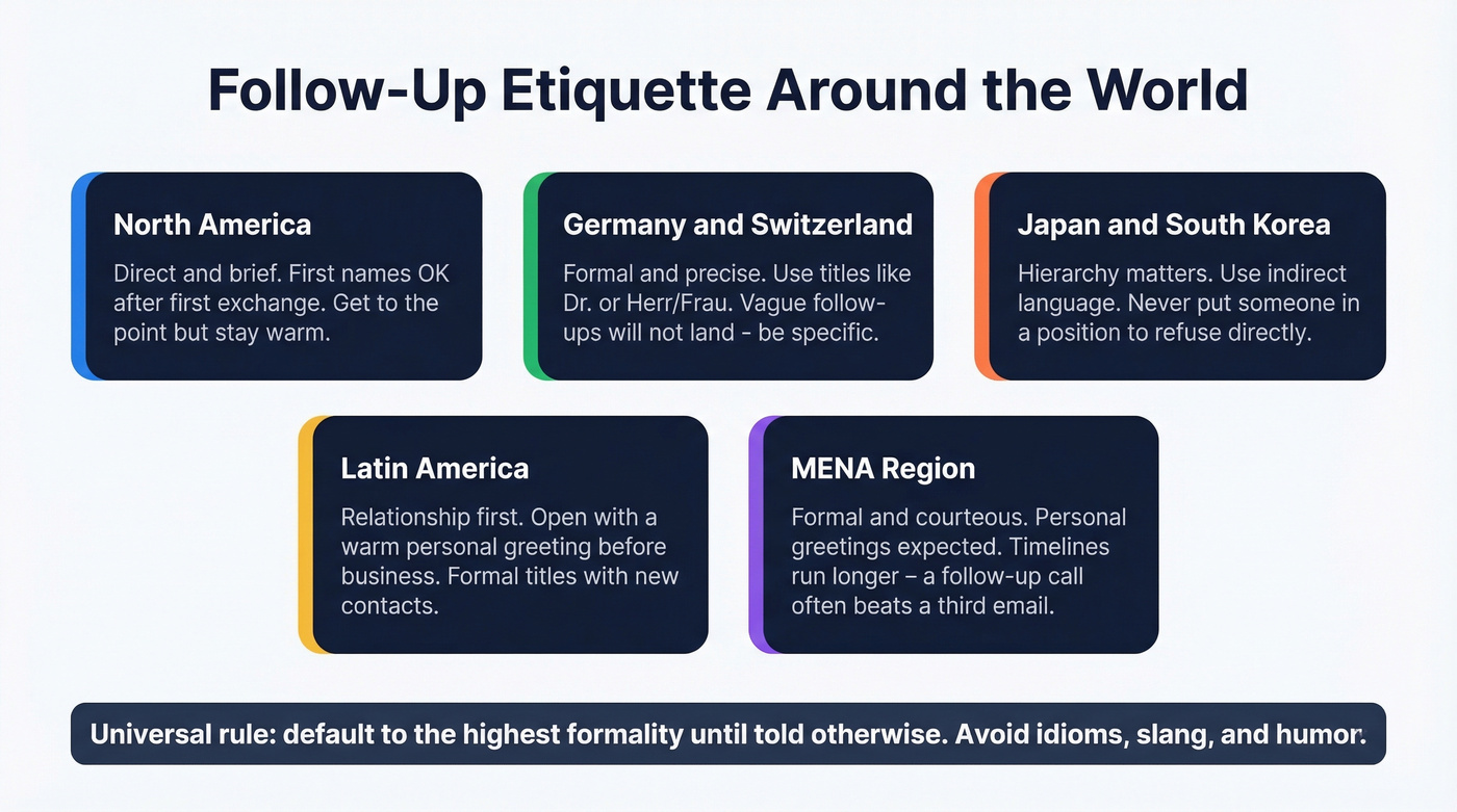 Follow-up email etiquette tips by global region