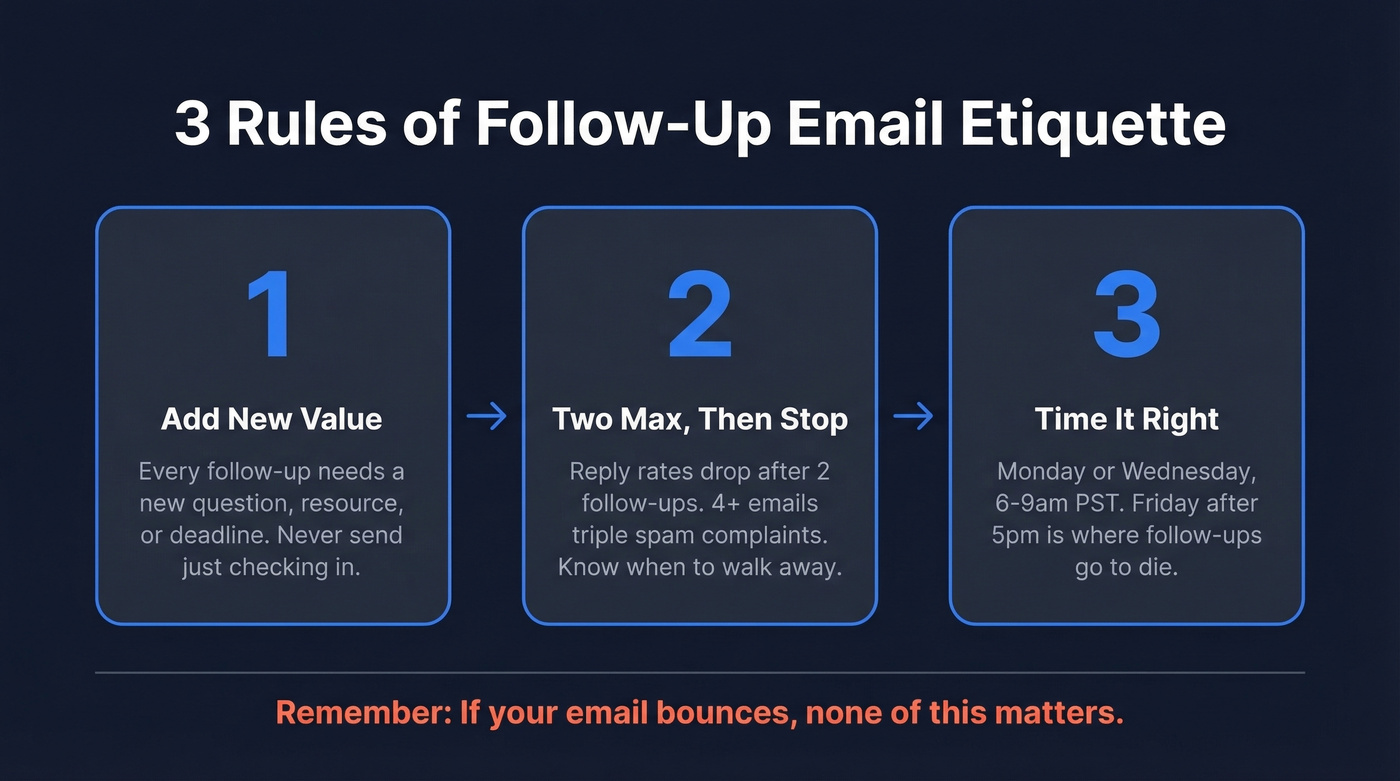 Three rules of follow-up email etiquette overview
