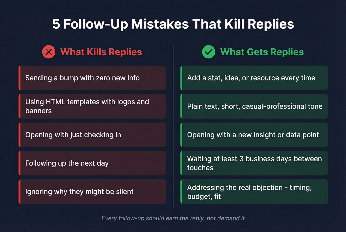 Do vs dont grid for collaboration follow-up mistakes