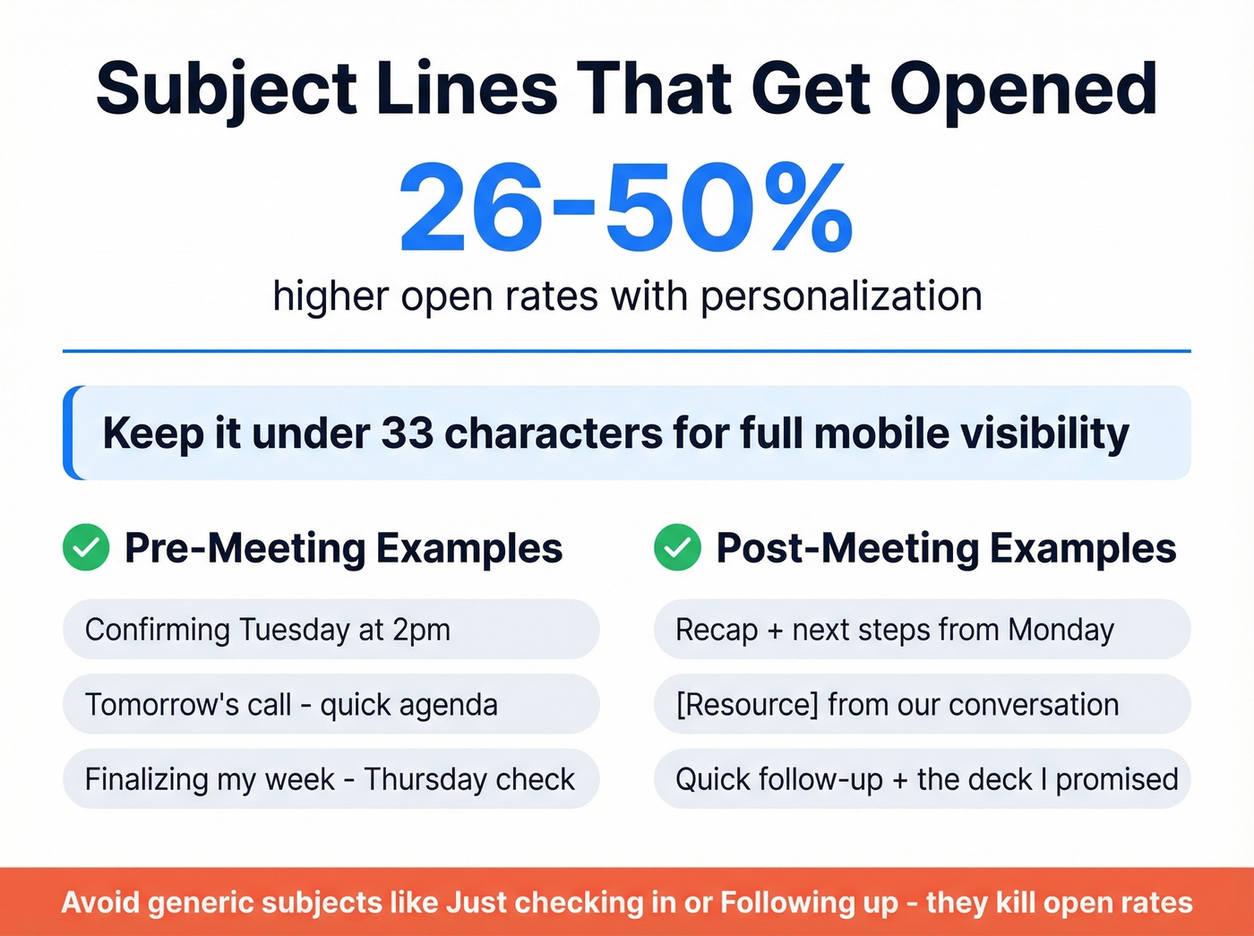 Subject line best practices with stats and examples