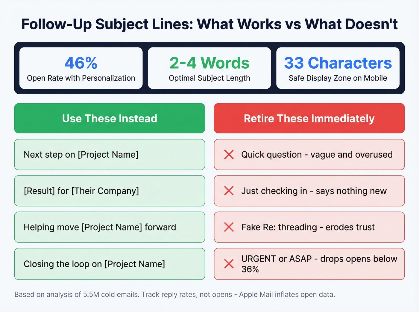 Subject line stats and dos vs donts comparison card