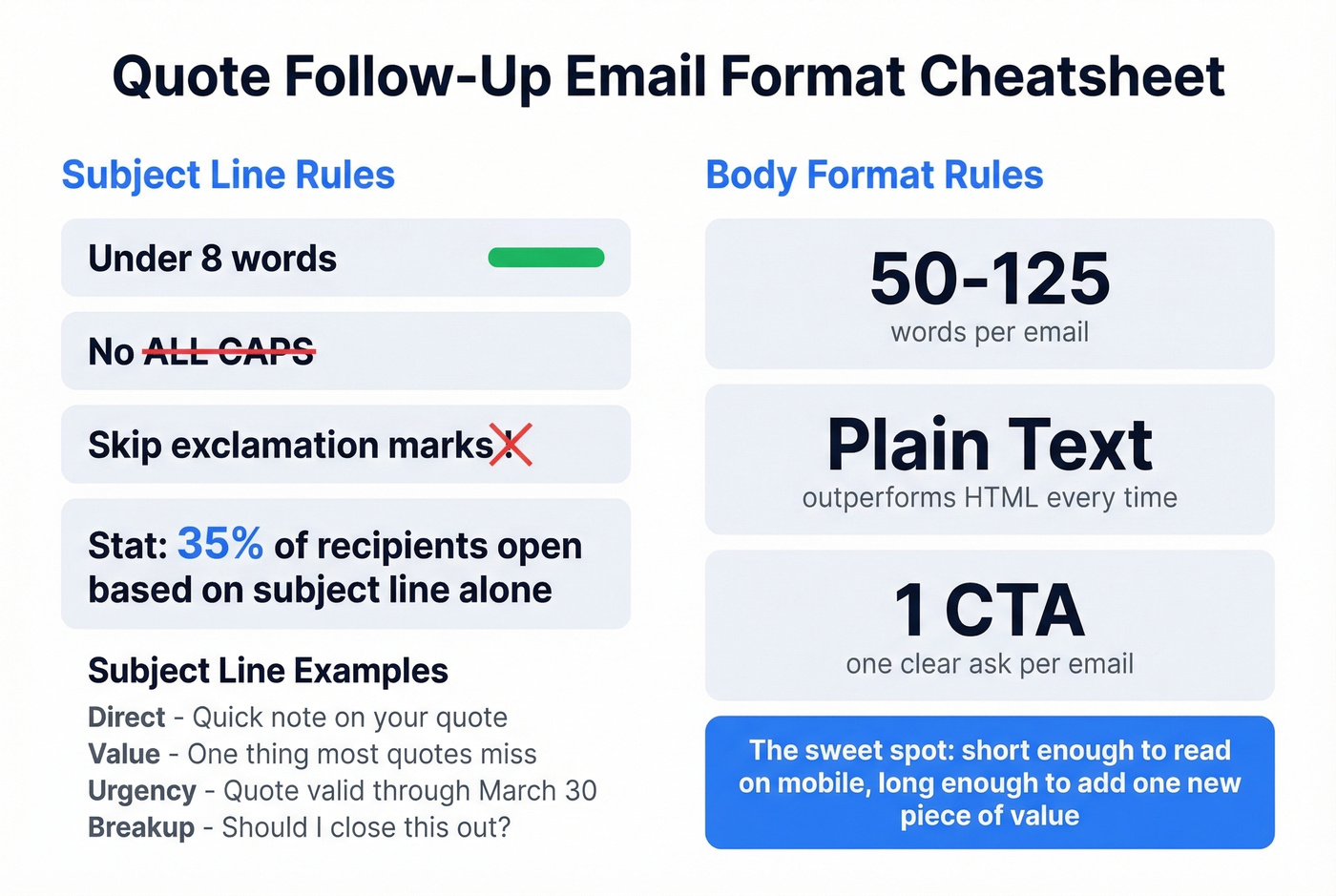 Email format best practices with key stats