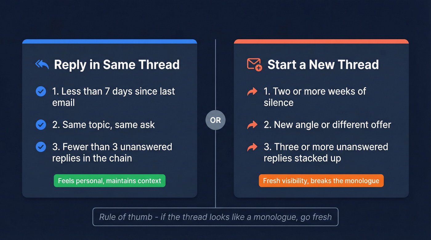 Decision guide for same thread vs new thread