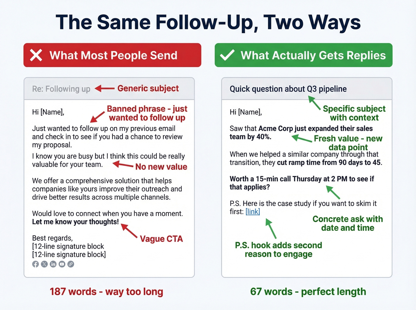 Side-by-side bad vs good follow-up email examples