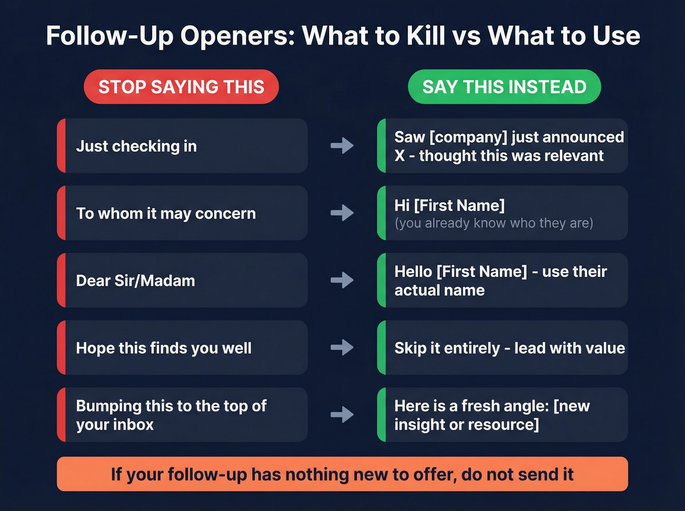 Bad follow-up openers versus better replacements side by side