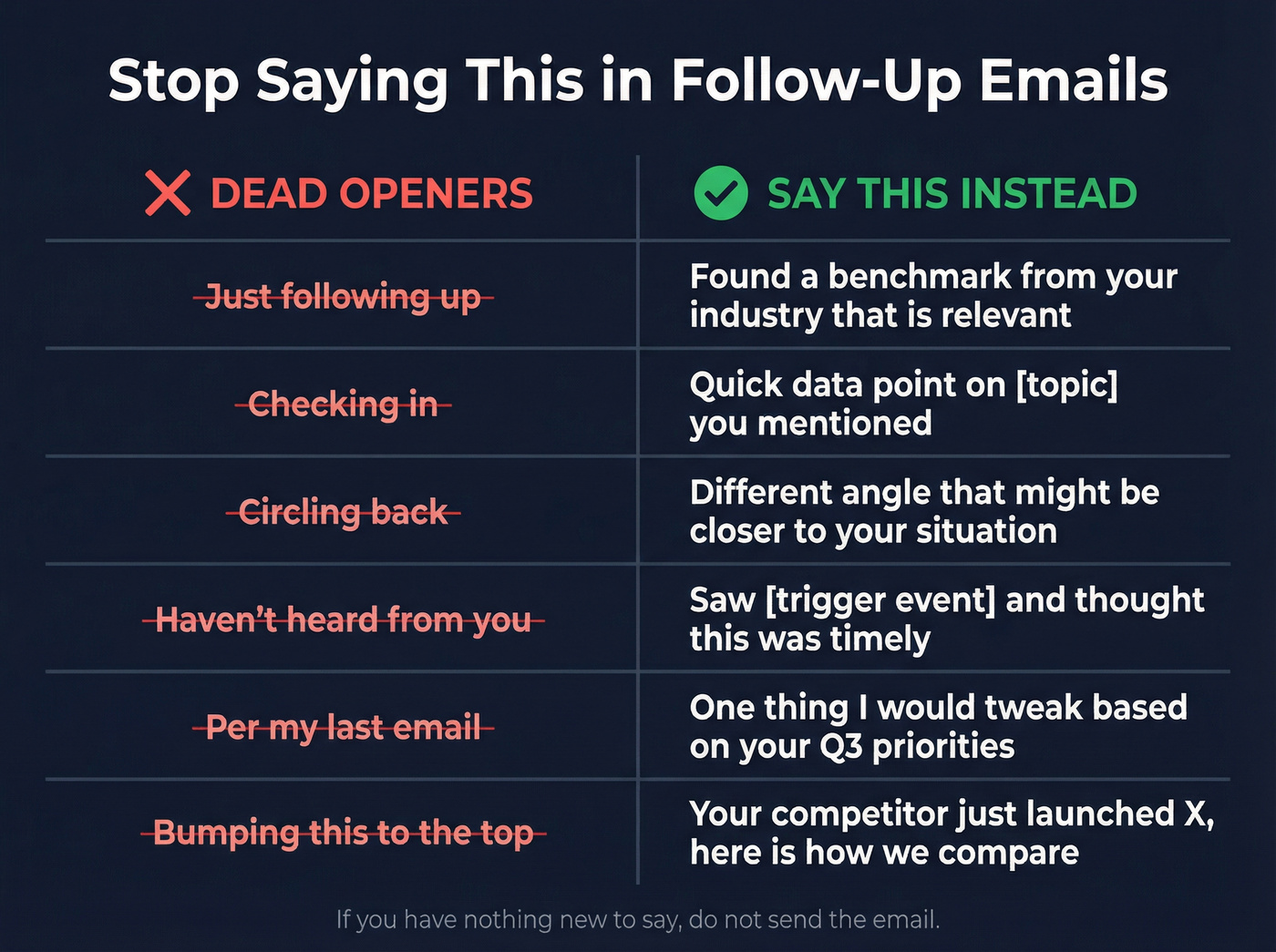 Six dead follow-up phrases crossed out with better alternatives