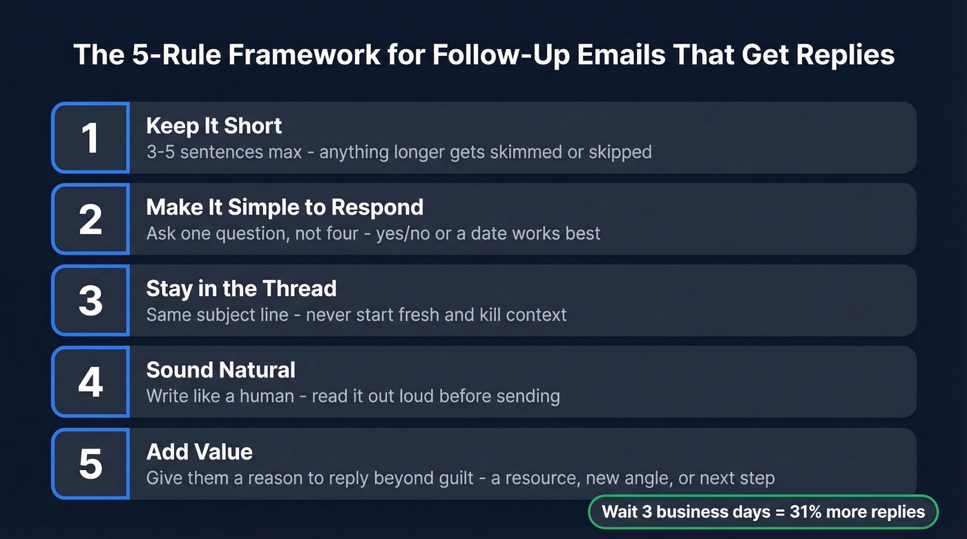 Five rules for follow-up emails that get replies