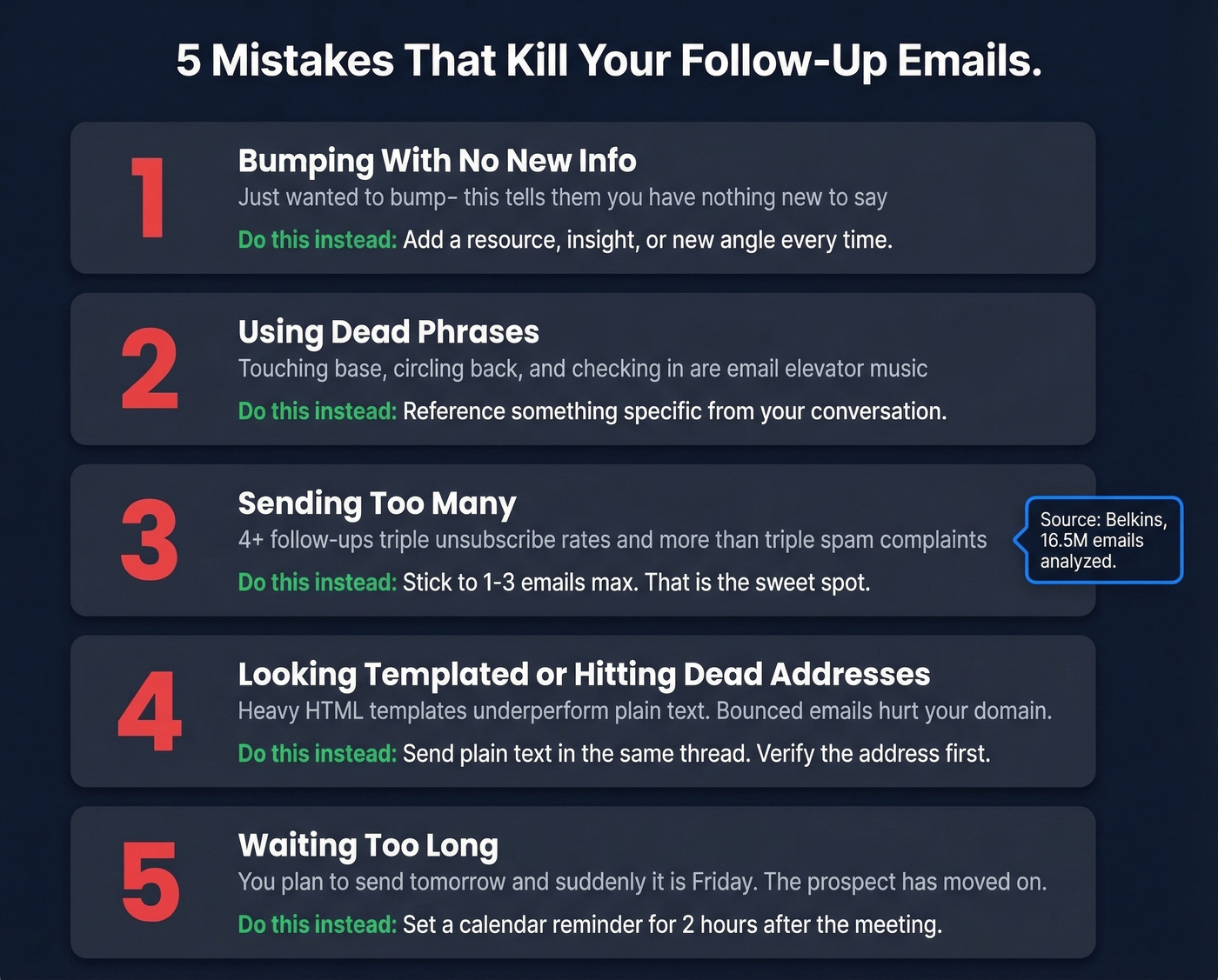 Five common follow-up email mistakes with data points