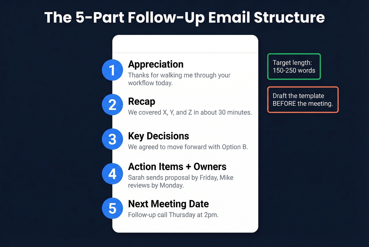 Five-part structure of a perfect follow-up email