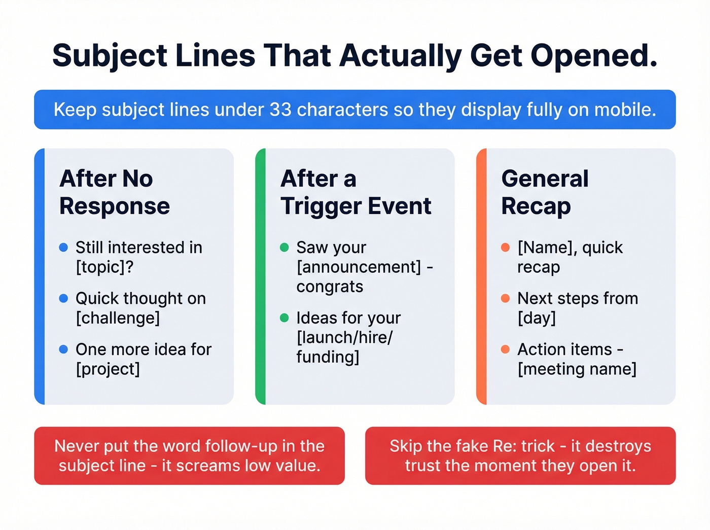Subject line best practices with examples by category