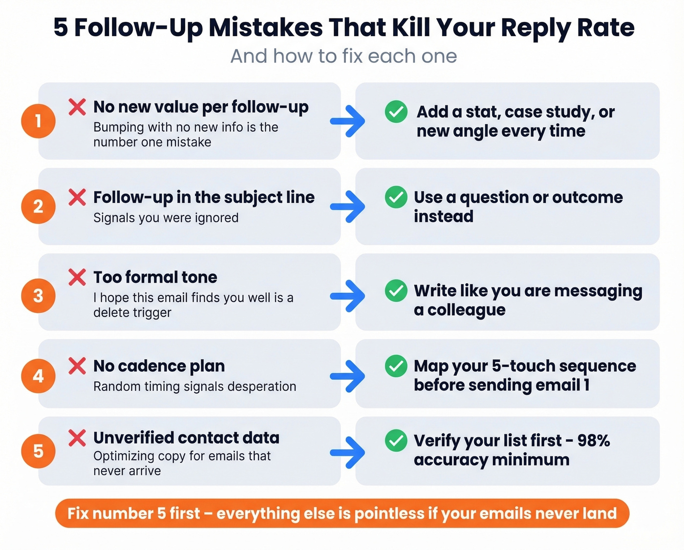 Five common follow-up mistakes with fixes visualized
