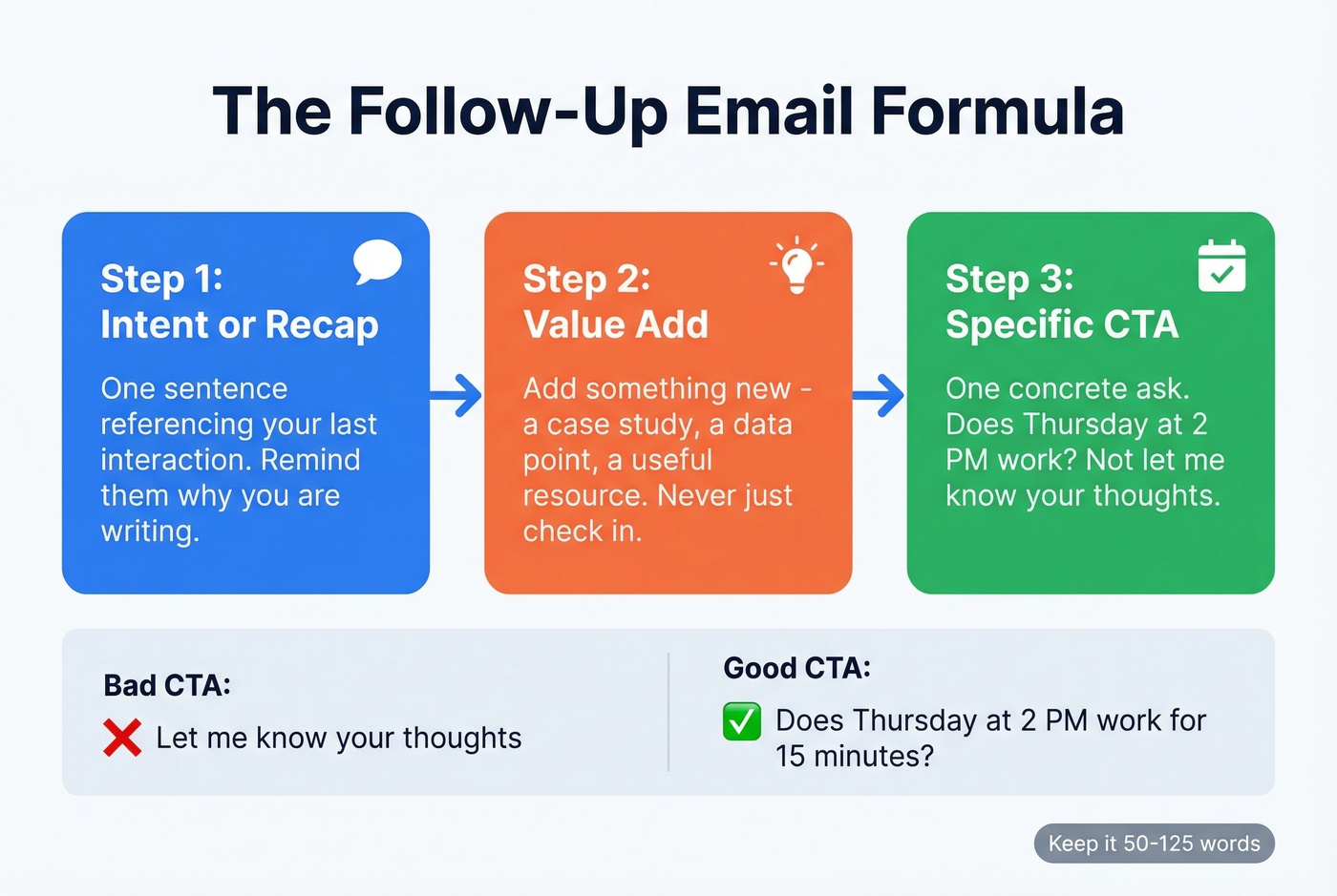 Follow-up email structure framework with three components