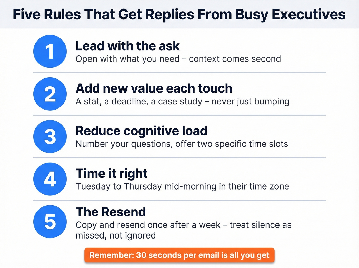 Five rules for follow-up emails visual checklist