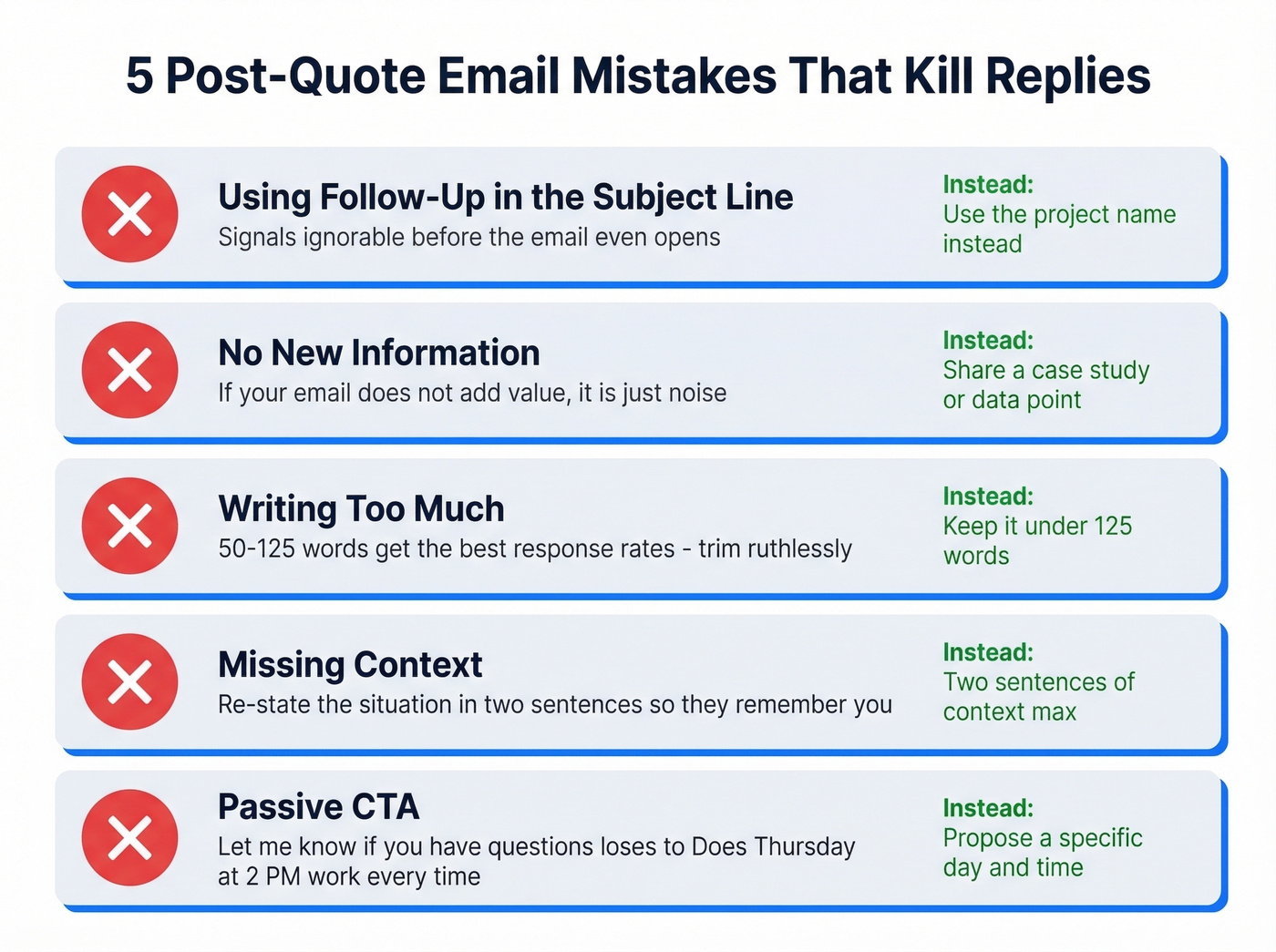 Five common post-quote email mistakes to avoid