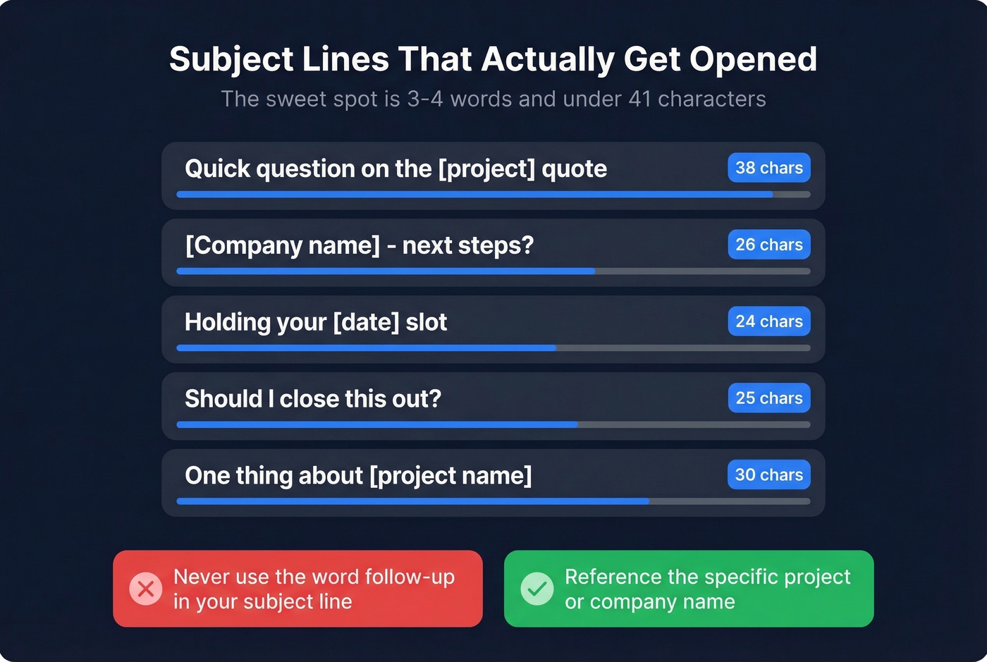 Best subject line examples with character count guidelines