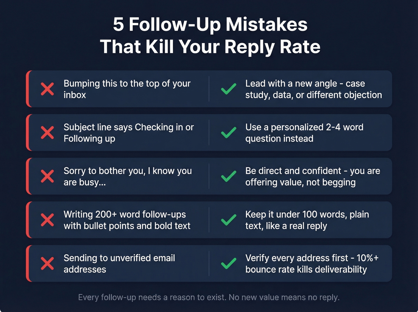 Five common follow-up email mistakes visual checklist