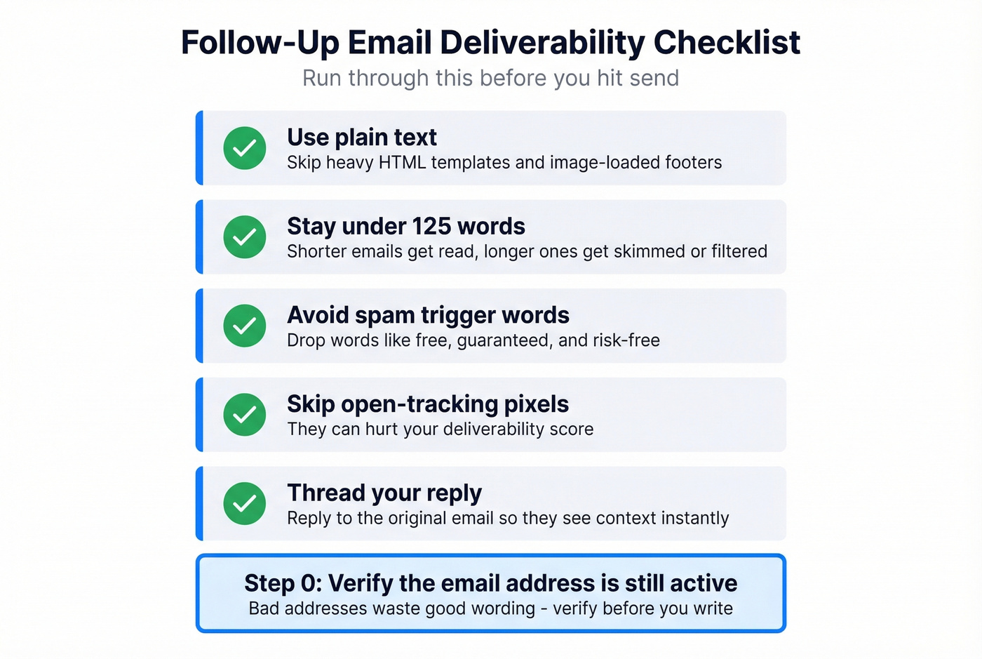 Pre-send deliverability checklist for follow-up emails