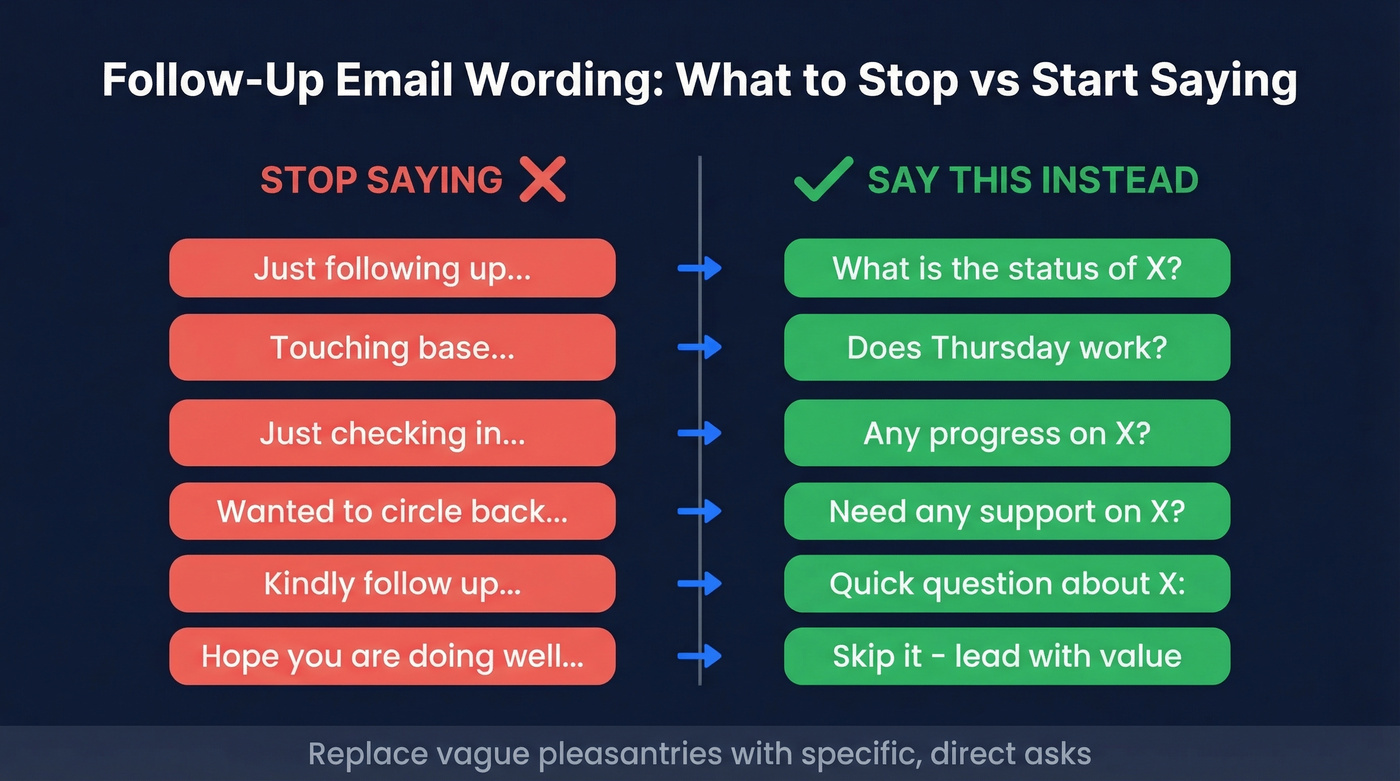 Stop saying vs say instead follow-up phrases comparison