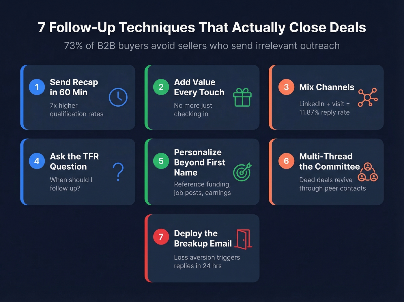 Seven follow-up techniques visual summary card grid
