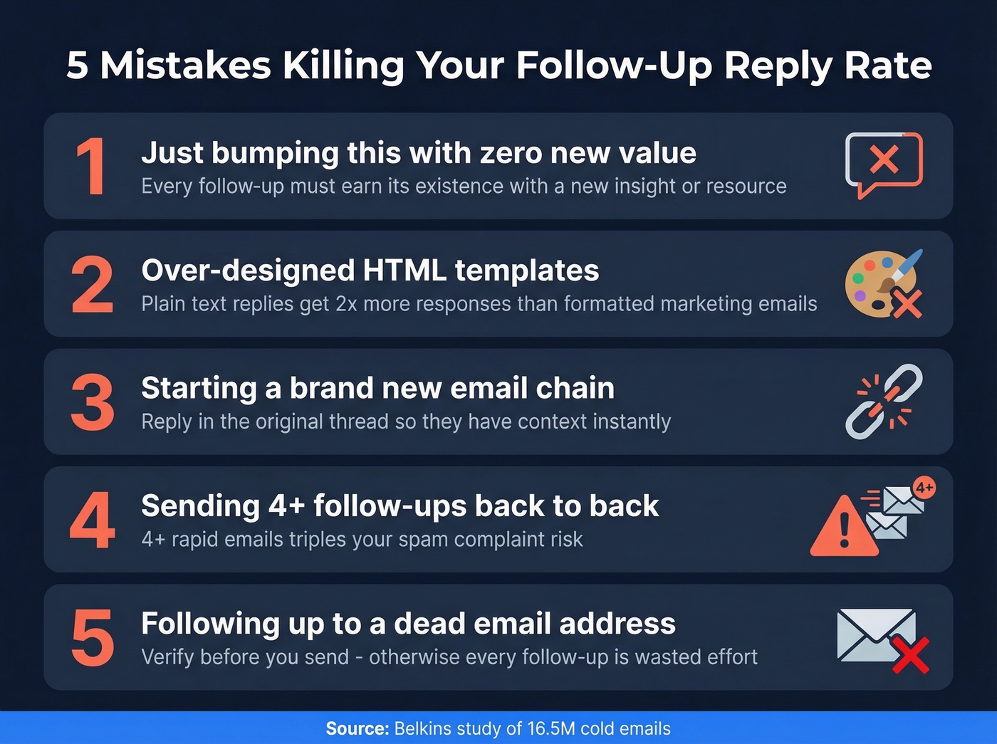 Five follow-up mistakes that destroy reply rates