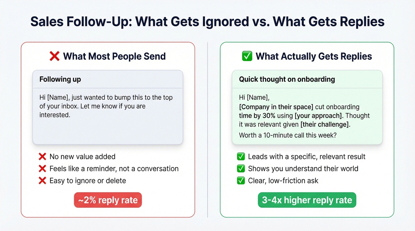 Before and after comparison of sales follow-up emails