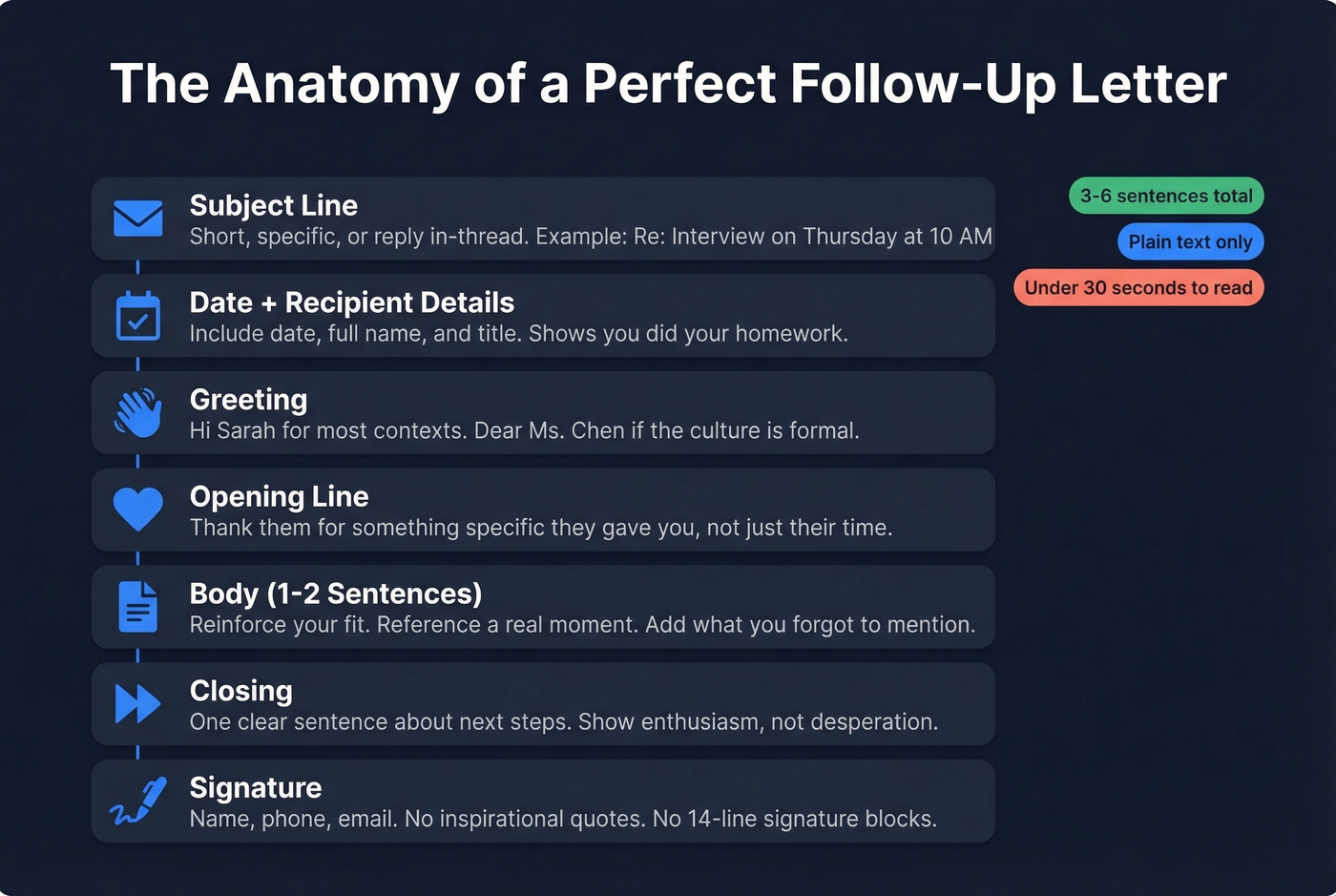 Follow up letter format anatomy and structure breakdown