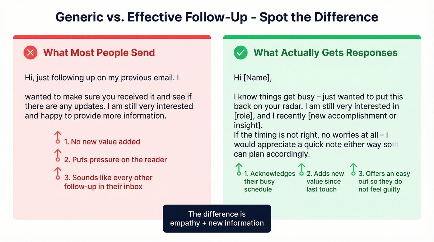 Before and after follow-up letter comparison
